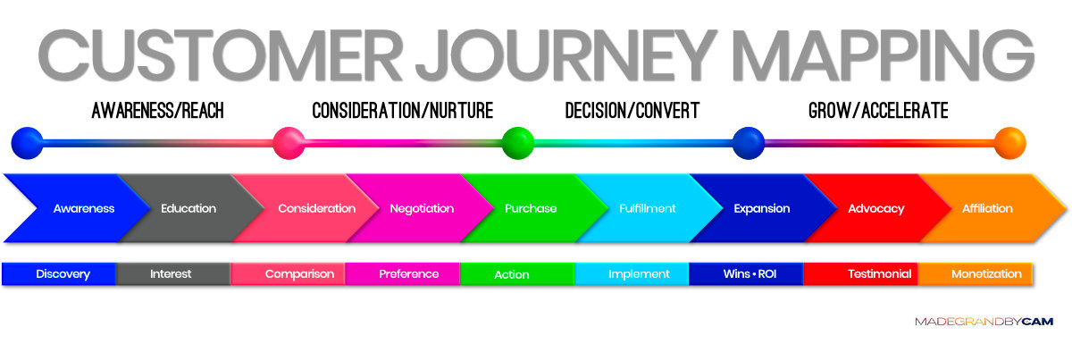 Customer Experience Strategy for Intelligent Customer Journeys