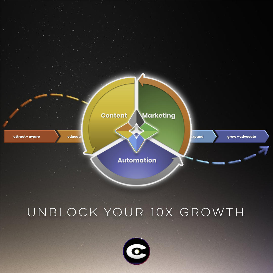 UNBLOCK YOUR 10X GROWTH MADEGRANDBYCAM FREE CONSULTATION CALL